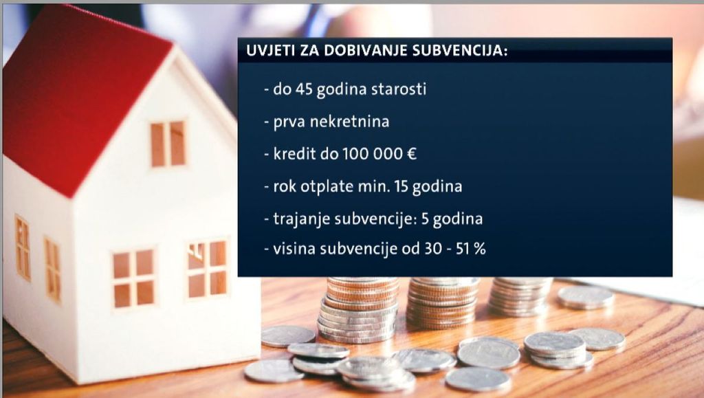 Utrka za rješavanje stambenog pitanja (Foto: Dnevnik.hr) - 2