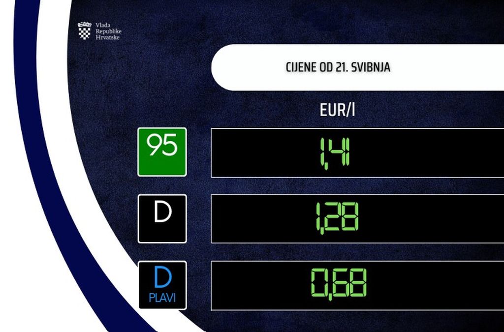 Nove cijene goriva (Foto: ) Nove cijene goriva