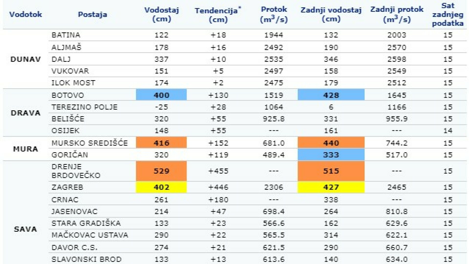 Foto Video Duga No Pred Nama Upaljen Naran Asti Alarm Za Jedan Dio