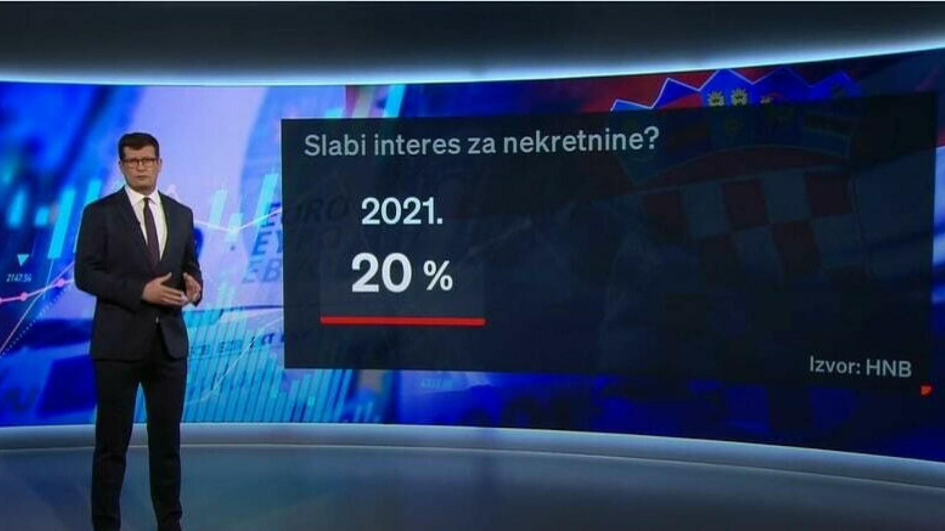 Strane Investicije U Hrvatskoj Pale U Odnosu Na Pro Lu Godinu Pri Vrhu