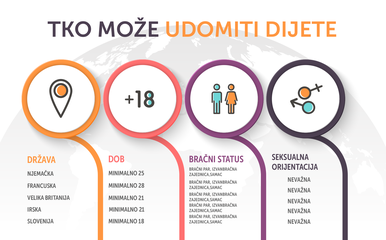 Udomljavanje u europskim zemljama (Dnevnik.hr) (Foto: )