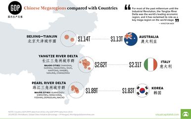 Inforgrafika 35 kineskih gradova čije lokalne ekonomije nadmašuju one svjetskih zemalja (Foto: Visual Capitalist) (Foto: )