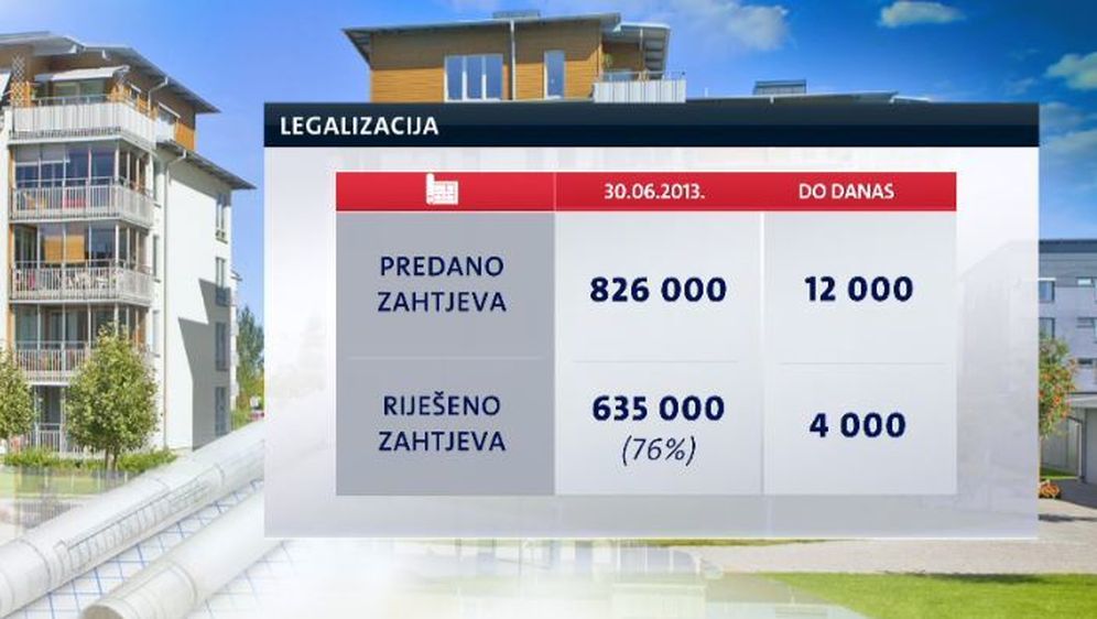 Još tri mjeseca za legalizaciju stambenih objekata (Foto: Dnevnik.hr) - 2