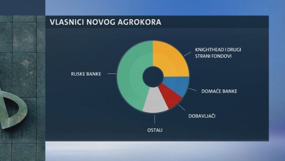 Napravljen nacrt podjele Agrokora (Foto: Dnevnik.hr) - 4