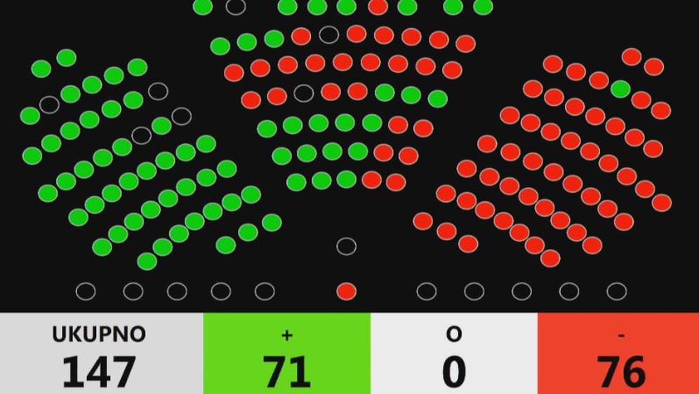 Glasovanje o povjerenju Martini Dalić (Dnevnik.hr) (Foto: )