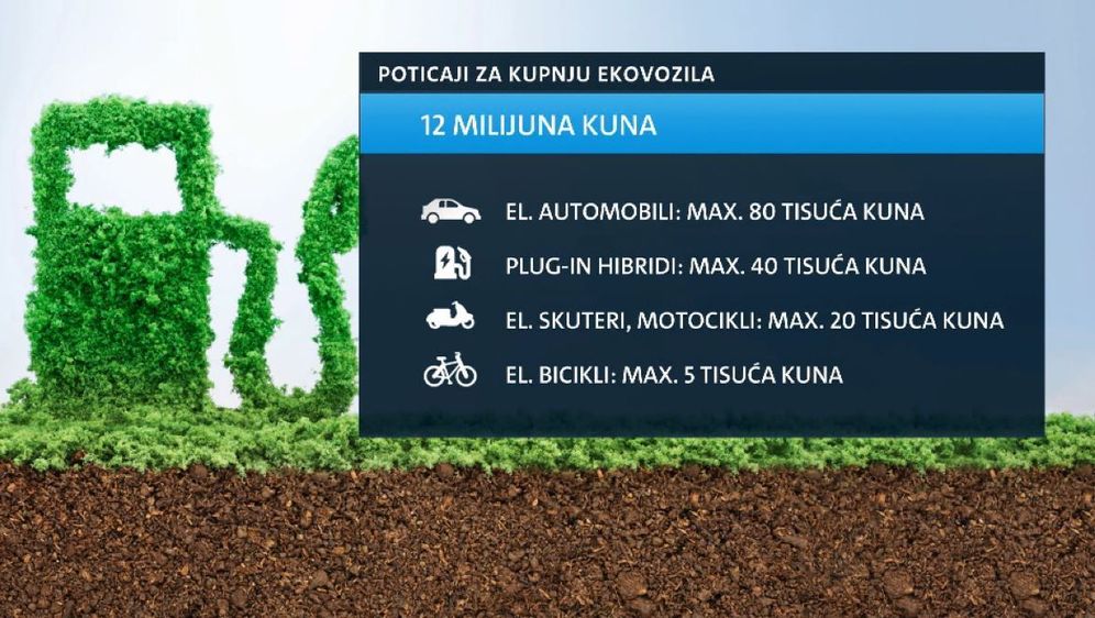 Država dijeli novac za ekovozila (Foto: Dnevnik.hr) - 2
