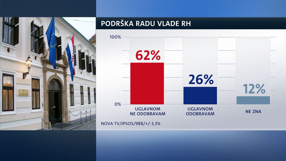 Crobarometar, travanj 2018. (Dnevnik.hr) - 11