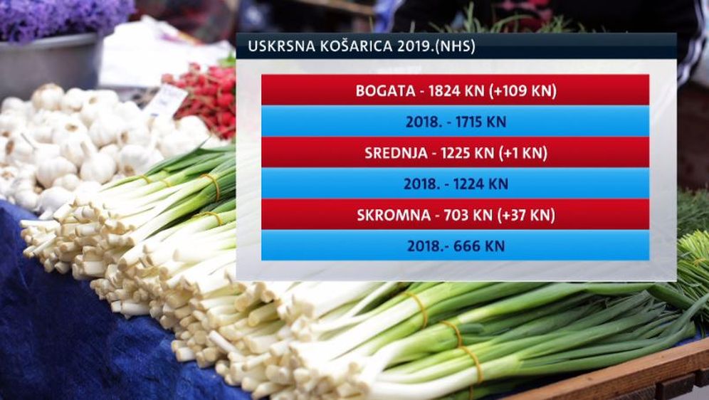 Tržnica, ilustracija (Foto: Dnevnik.hr) - 2