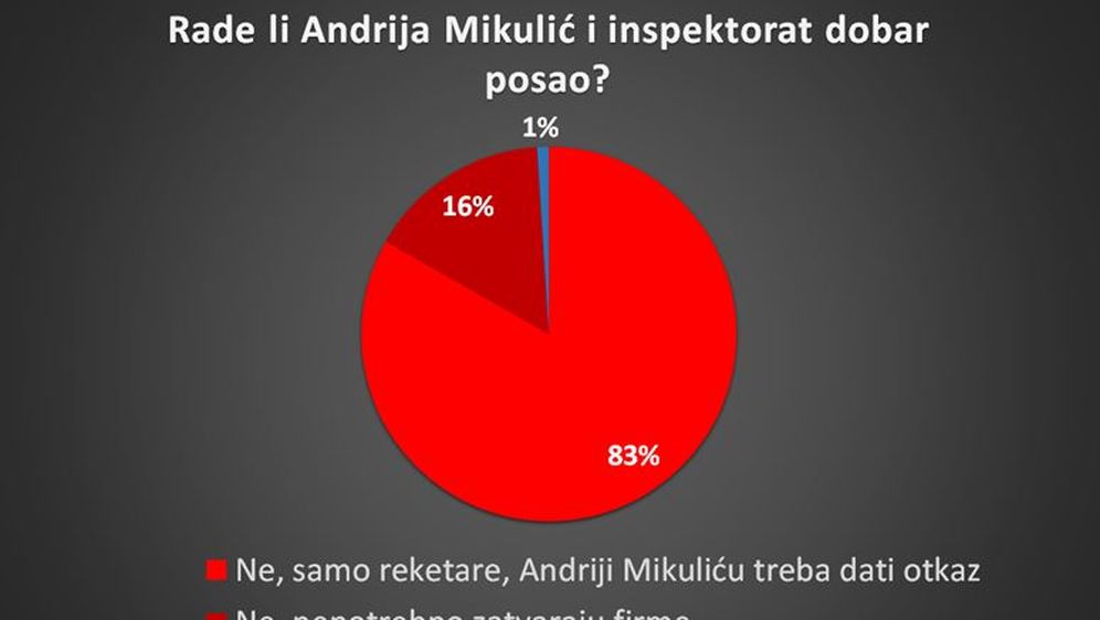 Ilustracija