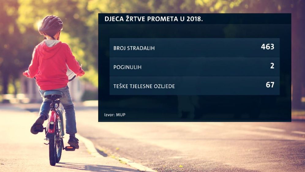 Počinje škola, pazite kako se ponašate u prometu! (Foto: Dnevnik.hr) - 2