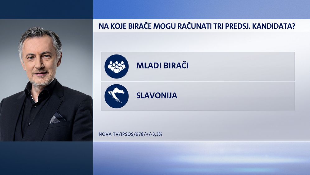 Crobarometar (Foto: Dnevnik.hr) - 5