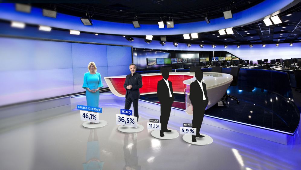 Crobarometar (Foto: Dnevnik.hr) - 5