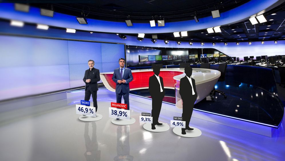 Crobarometar (Foto: Dnevnik.hr) - 5