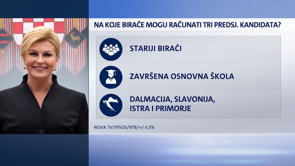 Crobarometar (Foto: Dnevnik.hr) - 5