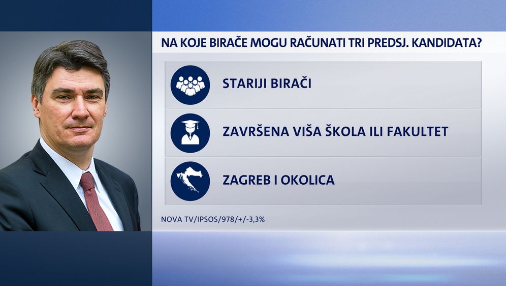 Crobarometar (Foto: Dnevnik.hr) - 5