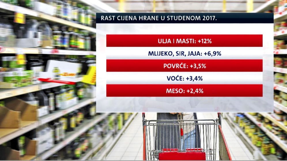 Poskupljuje život (Foto: Dnevnik Nove TV) - 1
