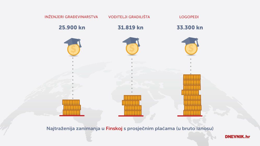 Grafički prikaz - Finska (Foto: DNEVNIK.hr) - 1 (Foto: )