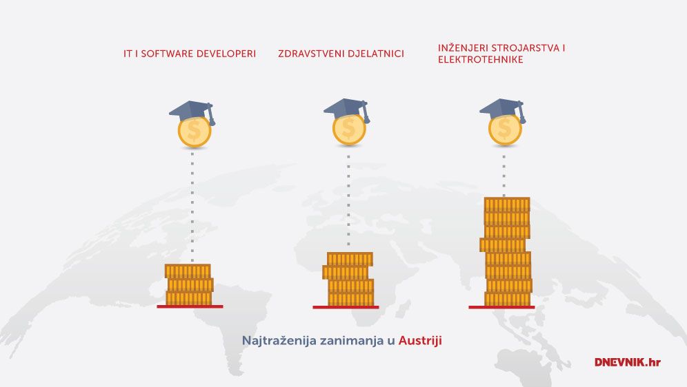 Grafički prikaz - Austrija (Foto: DNEVNIK.hr) (Foto: )