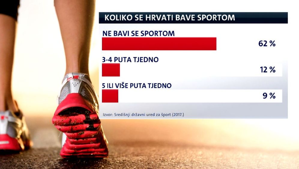Tjelovježba (Foto: Dnevnik.hr) - 3