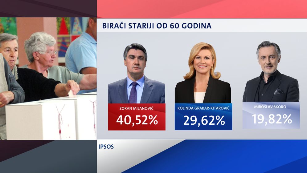 Demografska analiza birača na predsjedničkim izborima - 5