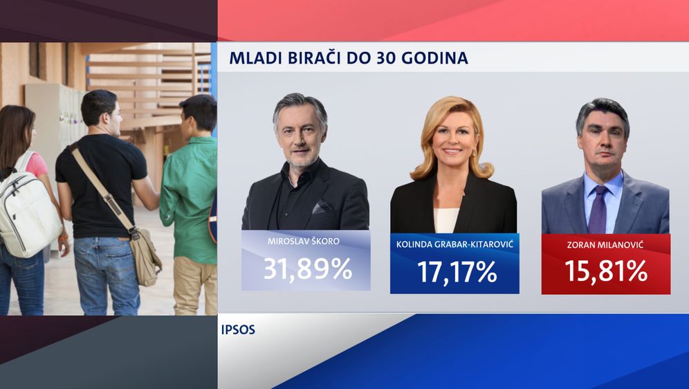 Demografska analiza birača na predsjedničkim izborima - 5