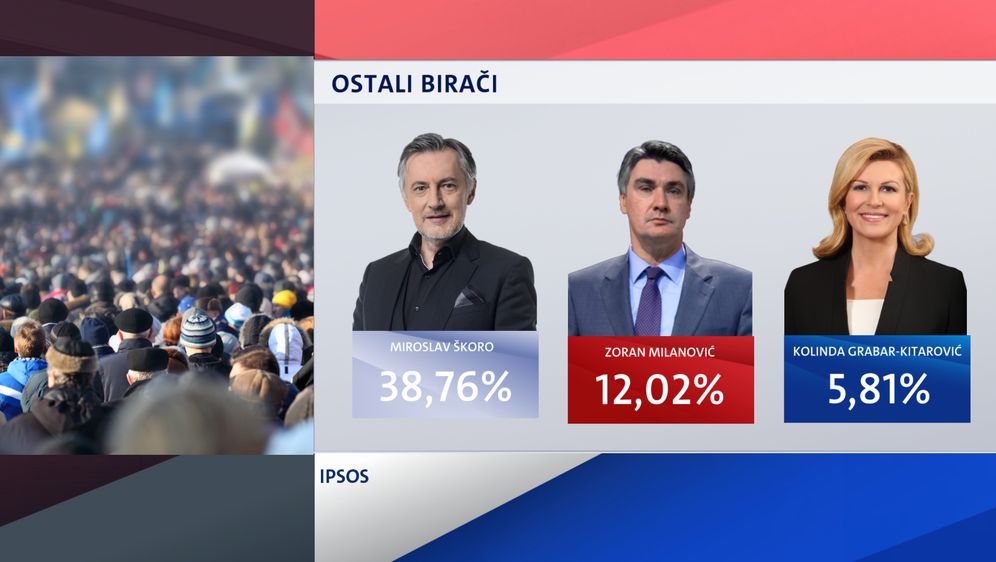 Demografska analiza birača na predsjedničkim izborima - 5