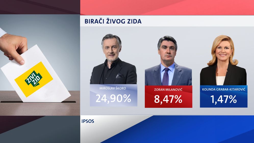 Demografska analiza birača na predsjedničkim izborima - 5
