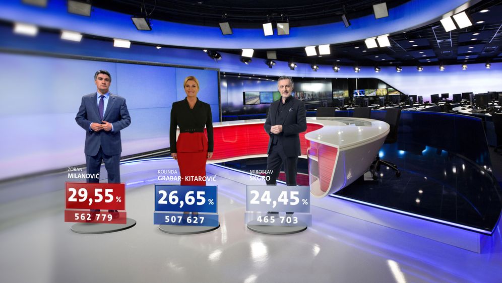 Demografska analiza birača na predsjedničkim izborima - 5