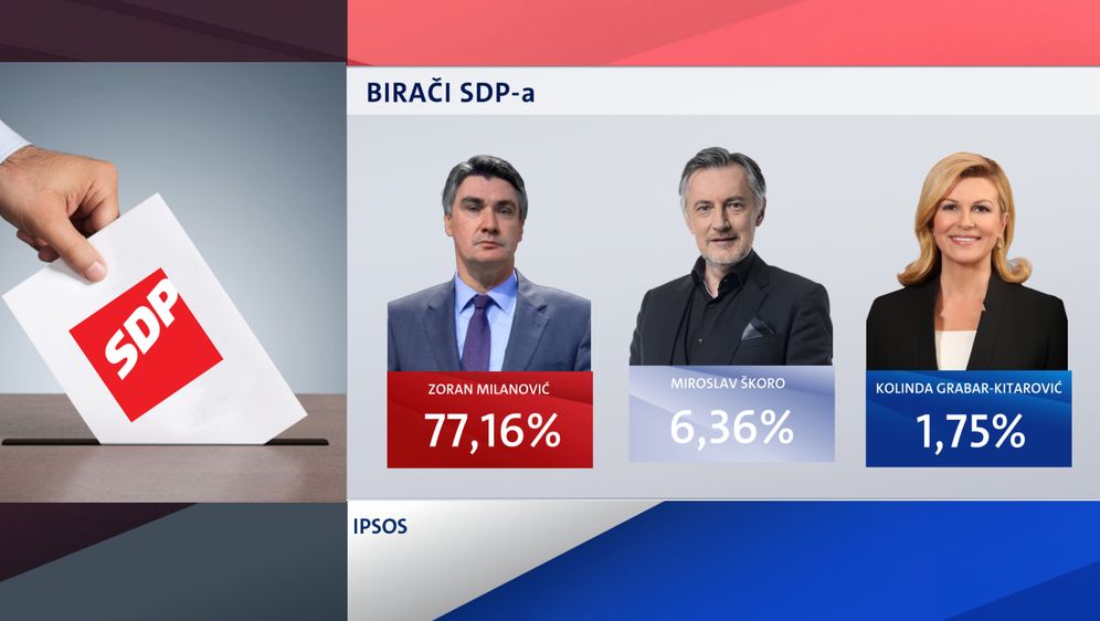 Demografska analiza birača na predsjedničkim izborima - 5