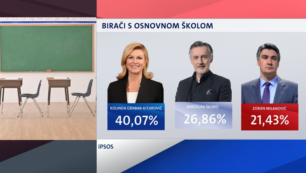 Demografska analiza birača na predsjedničkim izborima - 5
