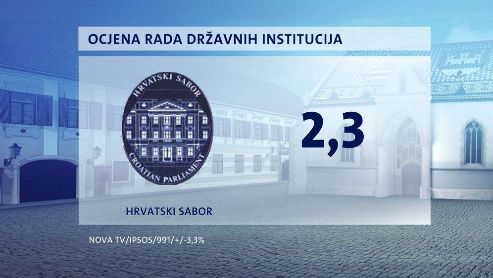 Crobarometar za prosinac 2020. - 2