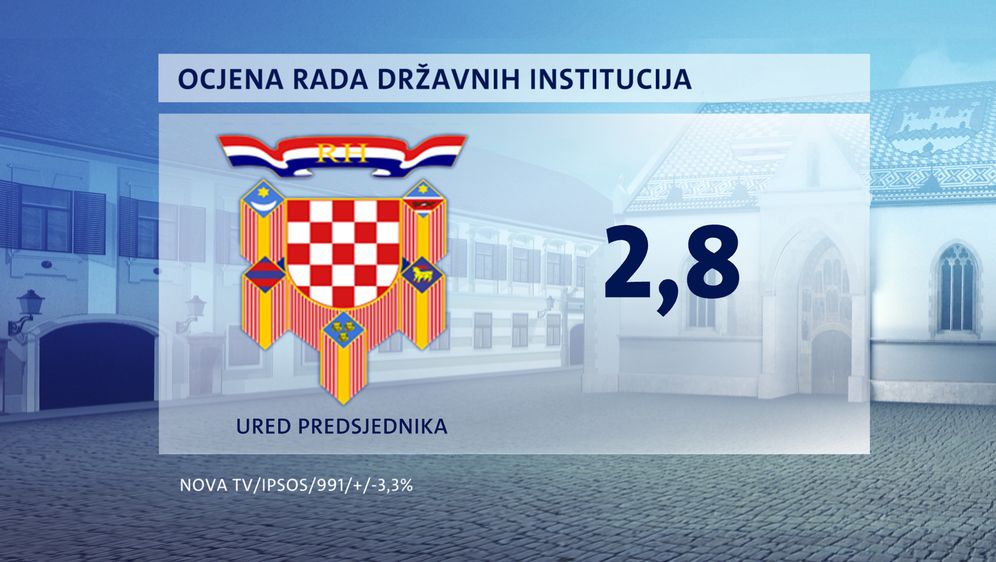 Crobarometar za prosinac 2020. - 2