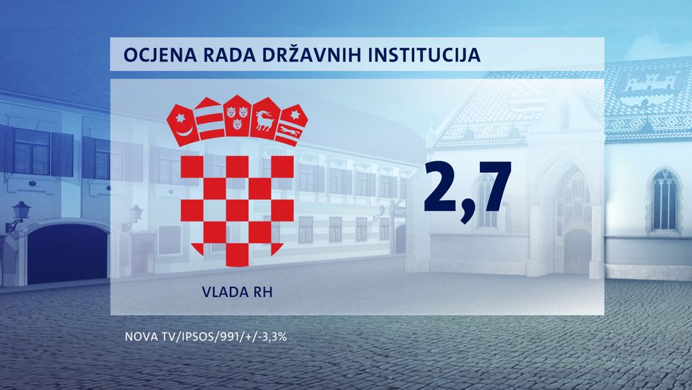 Crobarometar za prosinac 2020. - 2