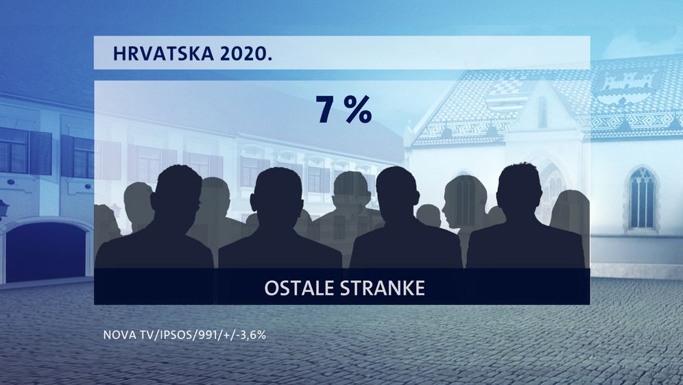 Crobarometar za prosinac 2020. - 2