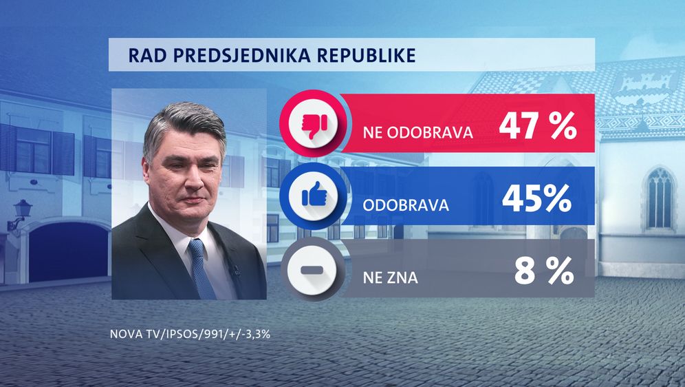 Crobarometar za prosinac 2020. - 2
