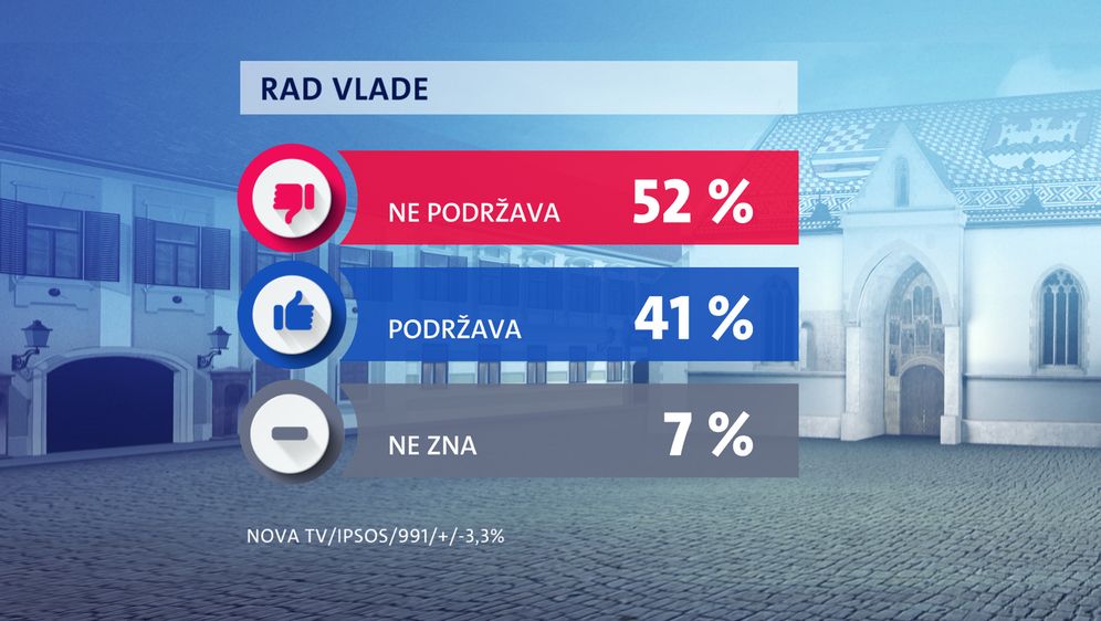 Crobarometar za prosinac 2020. - 2