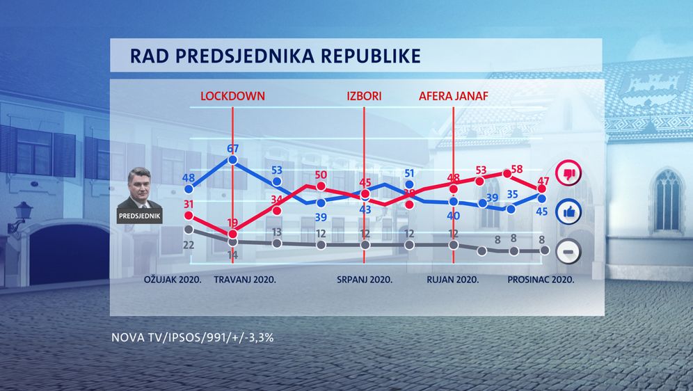 Crobarometar za prosinac 2020. - 2