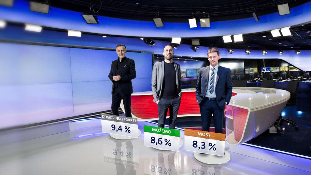 Crobarometar za prosinac 2020. - 2