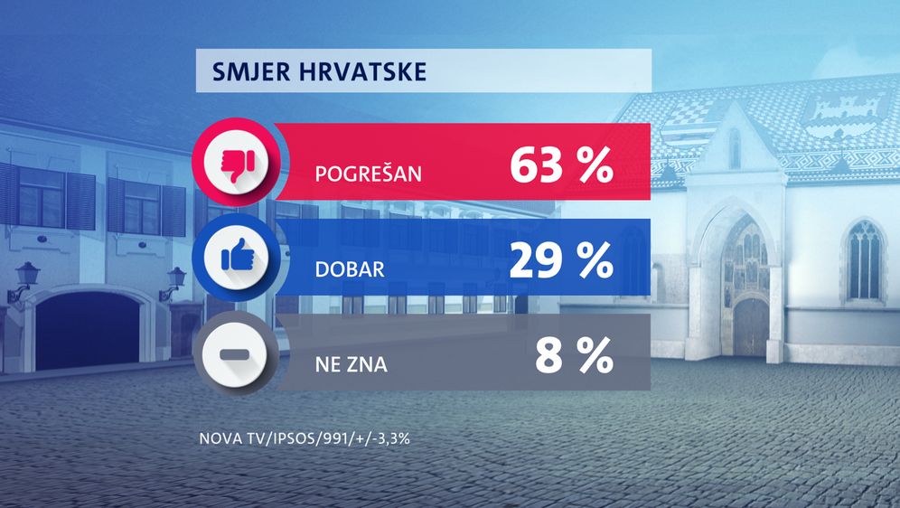 Crobarometar za prosinac 2020. - 2