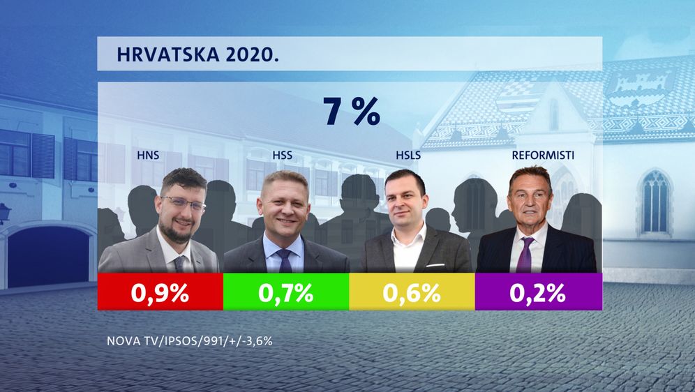 Crobarometar za prosinac 2020. - 2