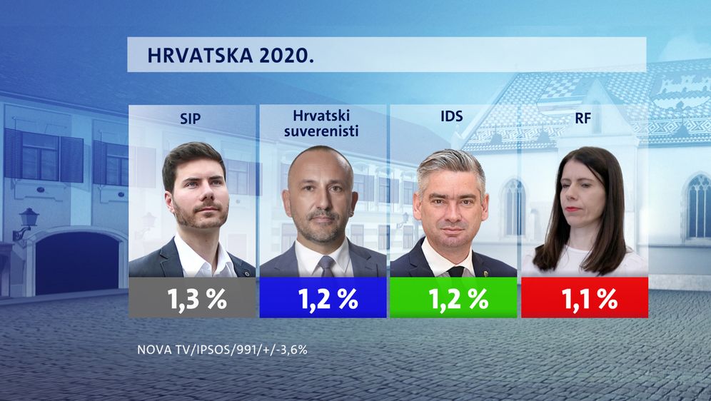 Crobarometar za prosinac 2020. - 2