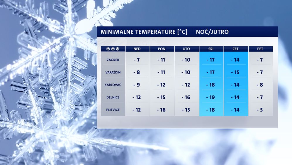Upozorenje na niske temperature (Dnevnik.hr) (Foto: )