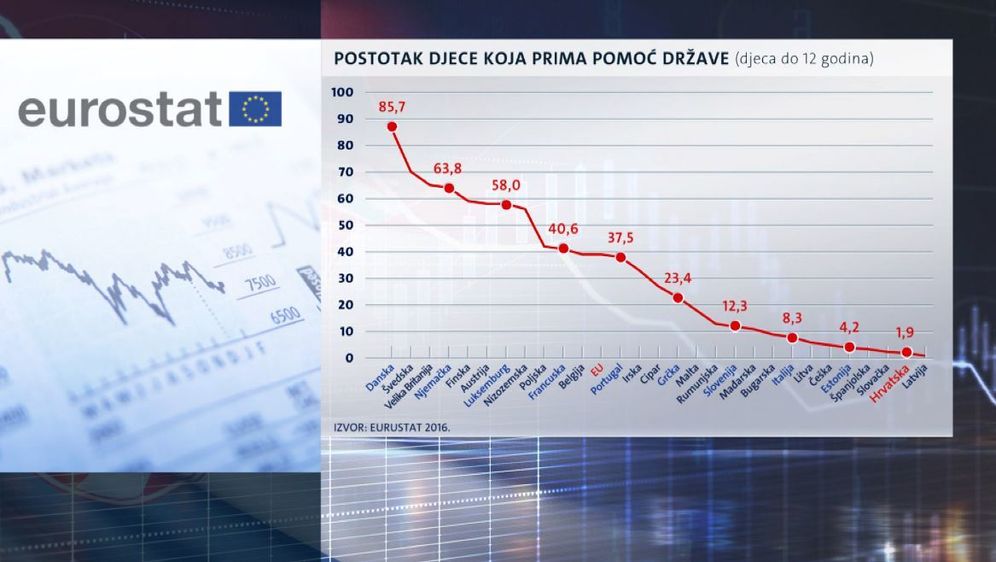 Svako treće mjesto u Hrvatskoj nema vrtić (Foto: Dnevnik.hr) - 1
