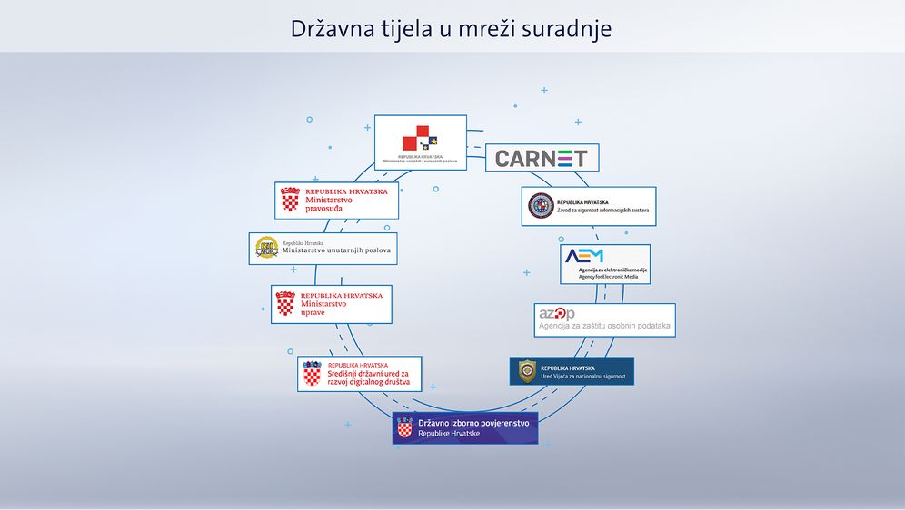 Borba protiv kibernetičkih napada i dezinformacija kroz nacionalnu mrežu suradnje (Dnevnik.hr) - 2 (Foto: )