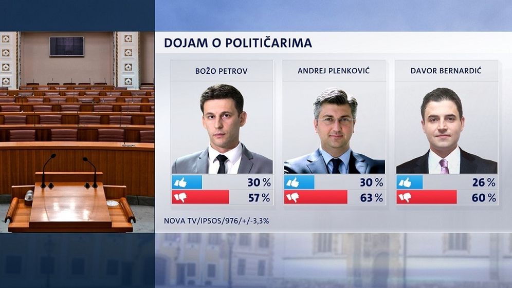 Crobarometar: Podrška radu Predsjednice (Foto: Dnevnik.hr) - 5