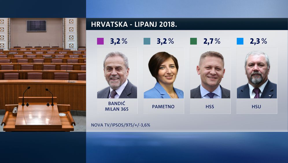Crobarometar za lipanj s Mislavom Bagom (Foto: Dnevnik.hr) - 3