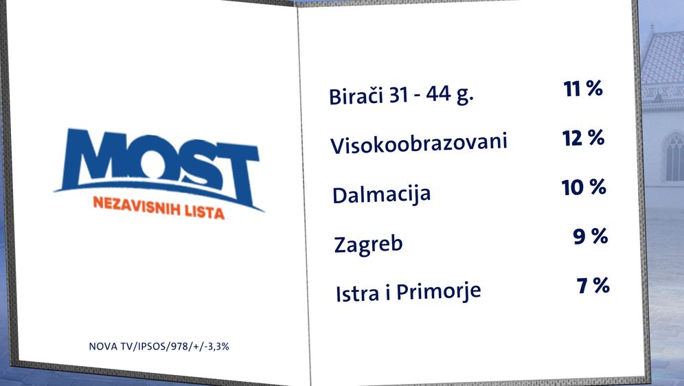 Crobarometar u završnici izbora 2020. - 19