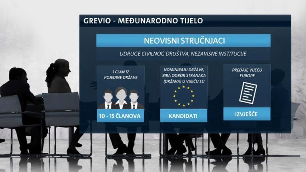 Tko nadzire provedbu Istanbulske konvencije? (Foto: Dnevnik.hr) - 3