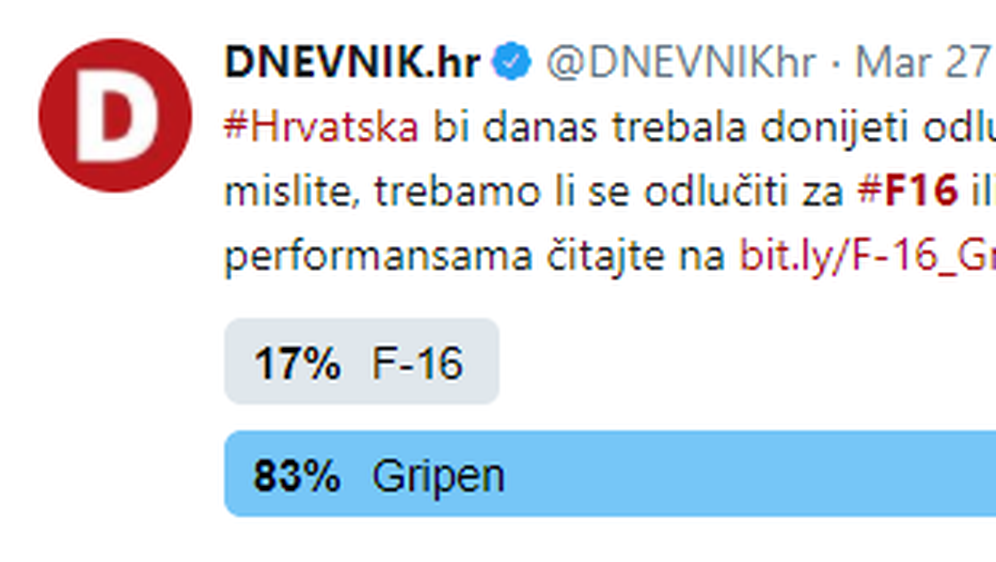 Twitter anketa (Foto: DNEVNIK.hr/Twitter) (Foto: )