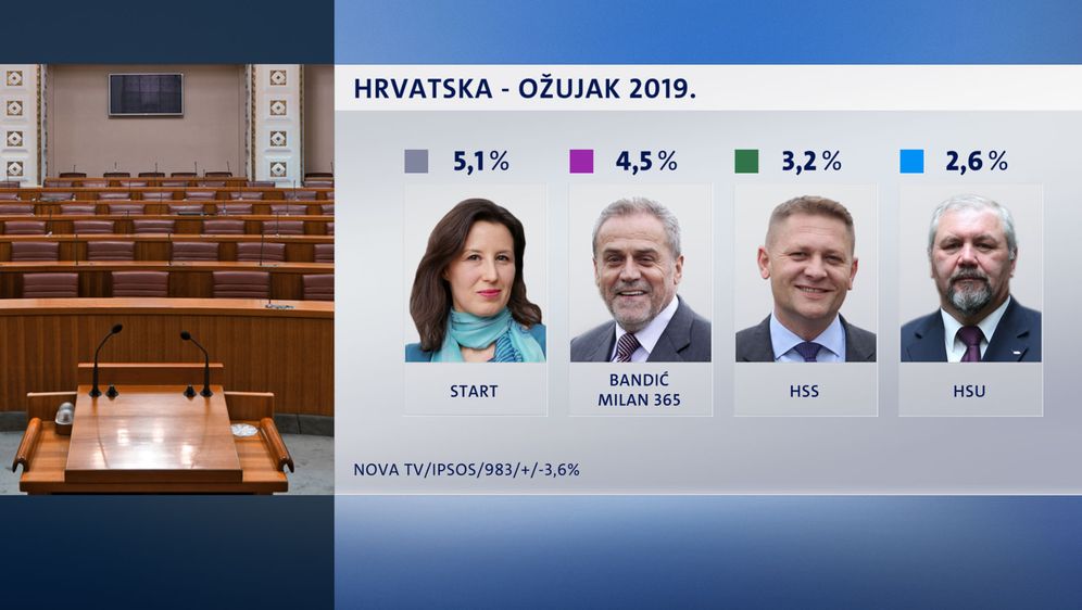 Crobarometar (Dnevnik.hr) (Foto: )